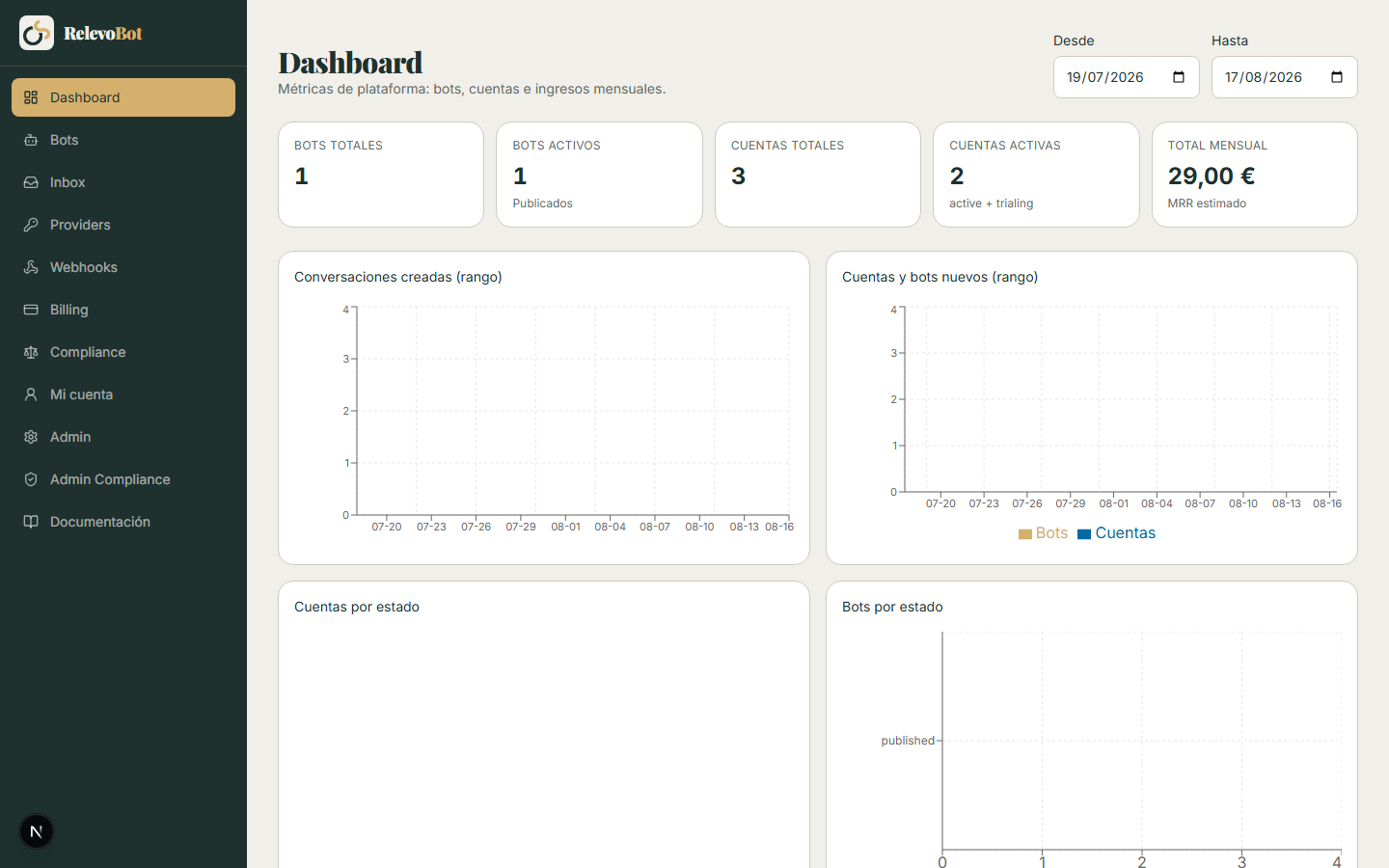 Dashboard